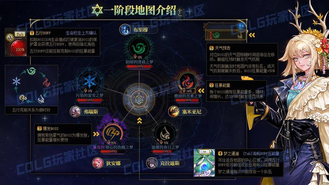 dnf坚攻队教学,dnf攻坚队怎么打-第4张图片-93游戏 dnf坚攻队教学,dnf攻坚队怎么打-第4张图片-93游戏