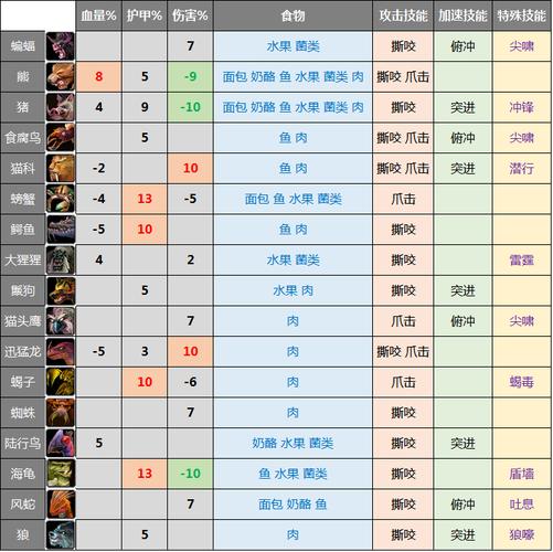 wow宠物技能,wow宠物技能栏怎么移动-第3张图片-93游戏 wow宠物技能,wow宠物技能栏怎么移动-第3张图片-93游戏