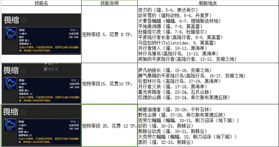 wow宠物技能,wow宠物技能栏怎么移动-第4张图片-93游戏 wow宠物技能,wow宠物技能栏怎么移动-第4张图片-93游戏