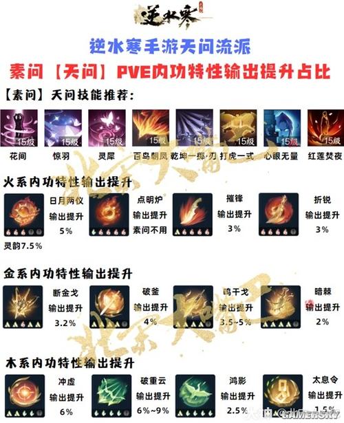 彩翼技能 - 彩翼任务攻略-第2张图片-93游戏 彩翼技能 - 彩翼任务攻略-第2张图片-93游戏