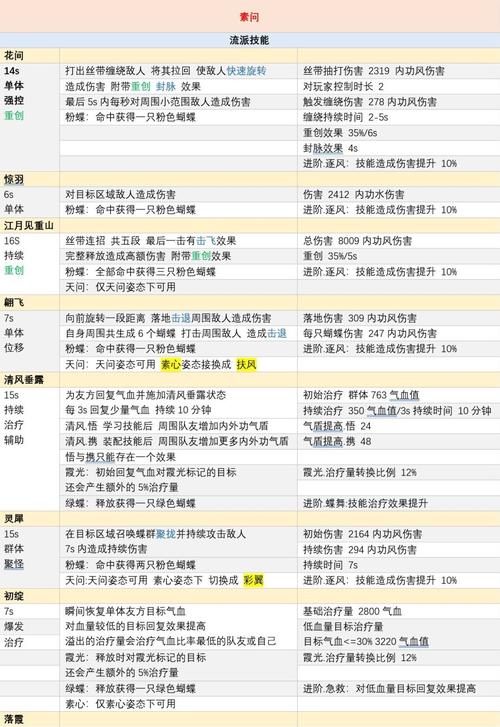彩翼技能 - 彩翼任务攻略-第6张图片-93游戏 彩翼技能 - 彩翼任务攻略-第6张图片-93游戏