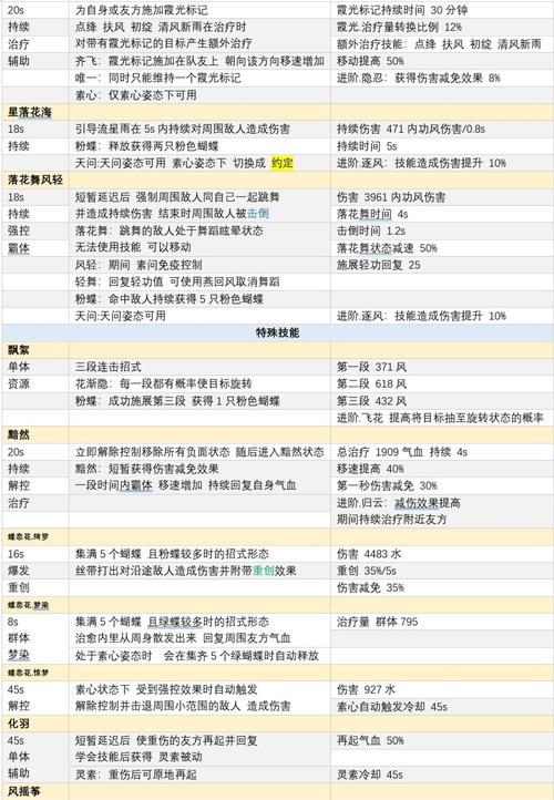 彩翼技能 - 彩翼任务攻略-第8张图片-93游戏 彩翼技能 - 彩翼任务攻略-第8张图片-93游戏