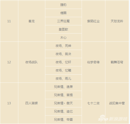 大话西游手游平民攻略,大话西游手游平民攻略图-第4张图片-93游戏 大话西游手游平民攻略,大话西游手游平民攻略图-第4张图片-93游戏