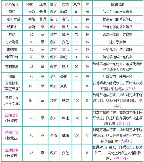 草王的技能 - 草王带什么技能-第3张图片-93游戏 草王的技能 - 草王带什么技能-第3张图片-93游戏