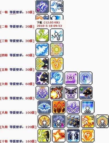 龙神技能加点 - 龙神刷图加点-第1张图片-93游戏 龙神技能加点 - 龙神刷图加点-第1张图片-93游戏