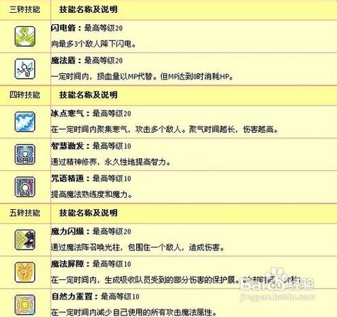 龙神技能加点 - 龙神刷图加点-第2张图片-93游戏 龙神技能加点 - 龙神刷图加点-第2张图片-93游戏