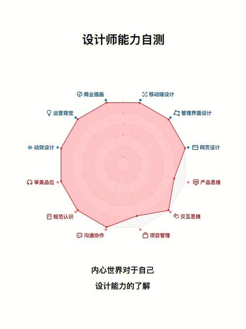 设计师技能 - 设计师技能比赛内容-第1张图片-93游戏 设计师技能 - 设计师技能比赛内容-第1张图片-93游戏