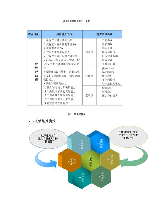 设计师技能 - 设计师技能比赛内容-第2张图片-93游戏 设计师技能 - 设计师技能比赛内容-第2张图片-93游戏