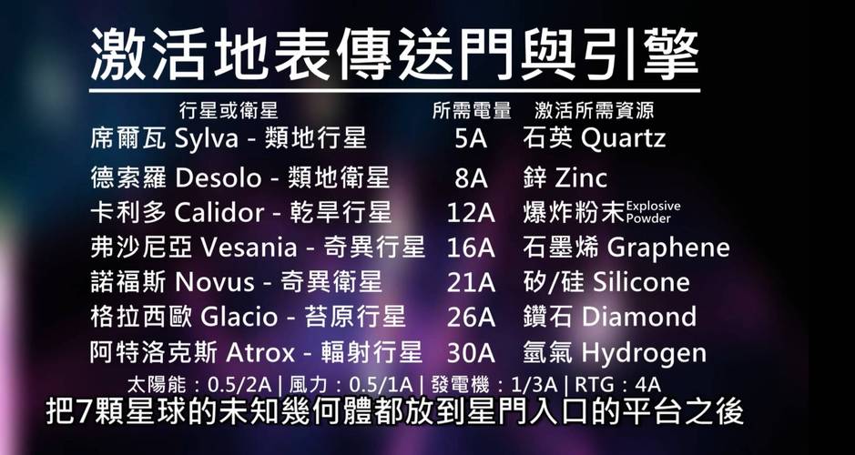 异星探险家攻略,异星探险家攻略日心-第4张图片-93游戏 异星探险家攻略,异星探险家攻略日心-第4张图片-93游戏