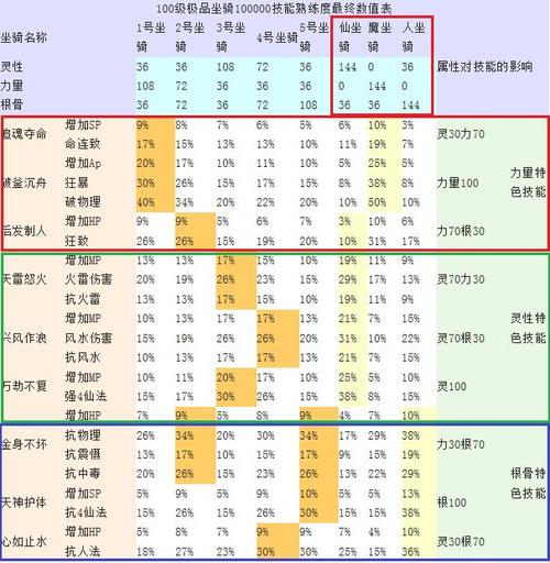 3坐技能的简单介绍-第5张图片-93游戏 3坐技能的简单介绍-第5张图片-93游戏