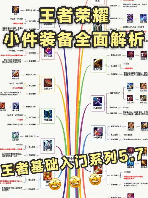 王者荣耀装备合成教学 - 王者荣耀装备合成公式-第1张图片-93游戏 王者荣耀装备合成教学 - 王者荣耀装备合成公式-第1张图片-93游戏