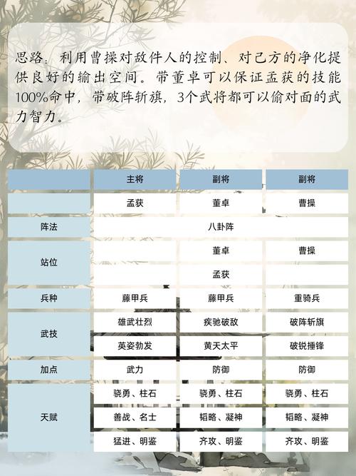 慕容三国攻略,慕容三国怎么通关-第1张图片-93游戏 慕容三国攻略,慕容三国怎么通关-第1张图片-93游戏