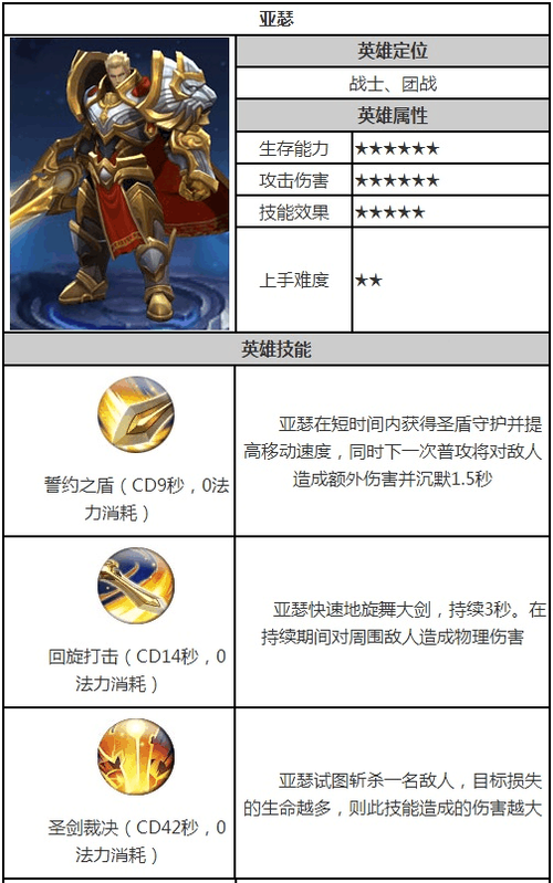 王者荣耀亚瑟英雄教学,王者荣耀亚瑟英雄教学图片-第2张图片-93游戏 王者荣耀亚瑟英雄教学,王者荣耀亚瑟英雄教学图片-第2张图片-93游戏