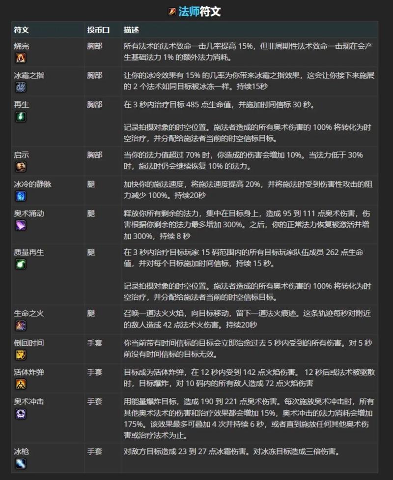 风行技能(风行怎么出装)-第8张图片-93游戏 风行技能(风行怎么出装)-第8张图片-93游戏
