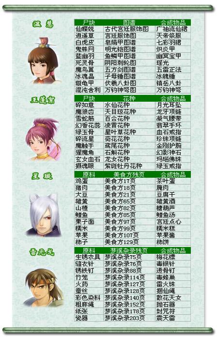 仙剑三问情篇攻略,仙剑三问情篇攻略地图-第2张图片-93游戏 仙剑三问情篇攻略,仙剑三问情篇攻略地图-第2张图片-93游戏