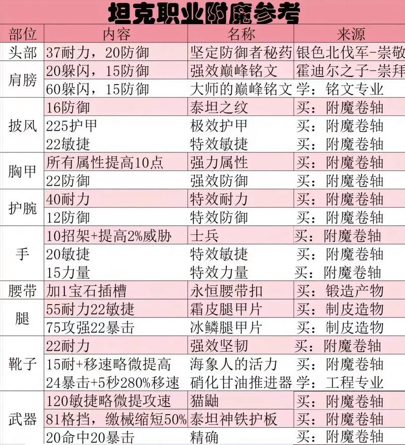 附魔升级攻略,附魔升级攻略1300-第4张图片-93游戏 附魔升级攻略,附魔升级攻略1300-第4张图片-93游戏