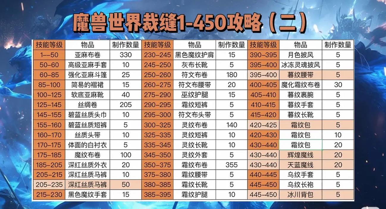 附魔升级攻略,附魔升级攻略1300-第5张图片-93游戏 附魔升级攻略,附魔升级攻略1300-第5张图片-93游戏