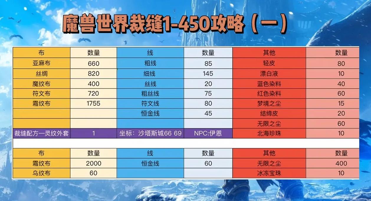 附魔升级攻略,附魔升级攻略1300-第6张图片-93游戏 附魔升级攻略,附魔升级攻略1300-第6张图片-93游戏