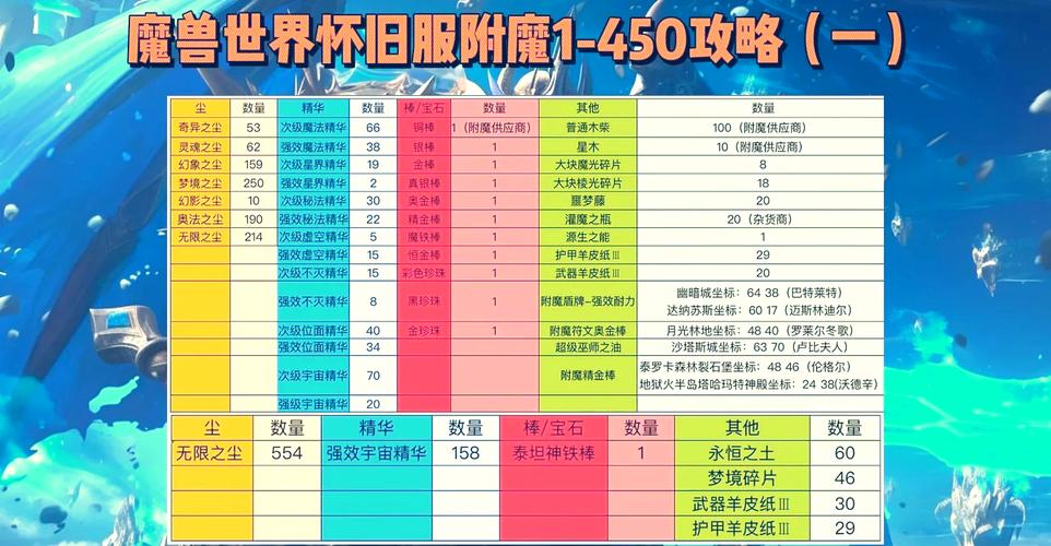 附魔升级攻略,附魔升级攻略1300-第7张图片-93游戏 附魔升级攻略,附魔升级攻略1300-第7张图片-93游戏