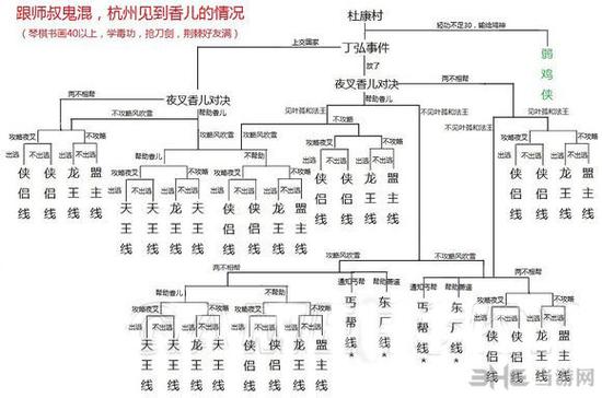 侠客风云传养成攻略(侠客风云传养成攻略视频)-第3张图片-93游戏 侠客风云传养成攻略(侠客风云传养成攻略视频)-第3张图片-93游戏