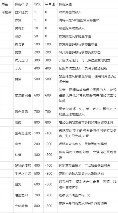 红月凯诺技能,红月凯子怎么加点-第7张图片-93游戏 红月凯诺技能,红月凯子怎么加点-第7张图片-93游戏