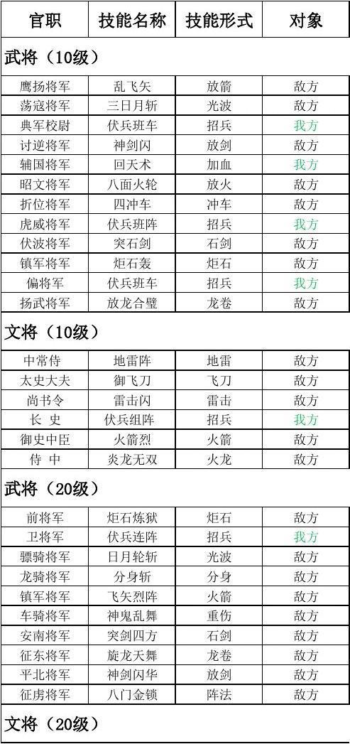 三国群英传官职技能 - 三国群英传官职技能一览-第2张图片-93游戏 三国群英传官职技能 - 三国群英传官职技能一览-第2张图片-93游戏