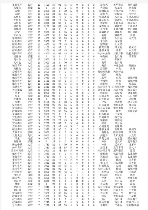 三国群英传官职技能 - 三国群英传官职技能一览-第4张图片-93游戏 三国群英传官职技能 - 三国群英传官职技能一览-第4张图片-93游戏