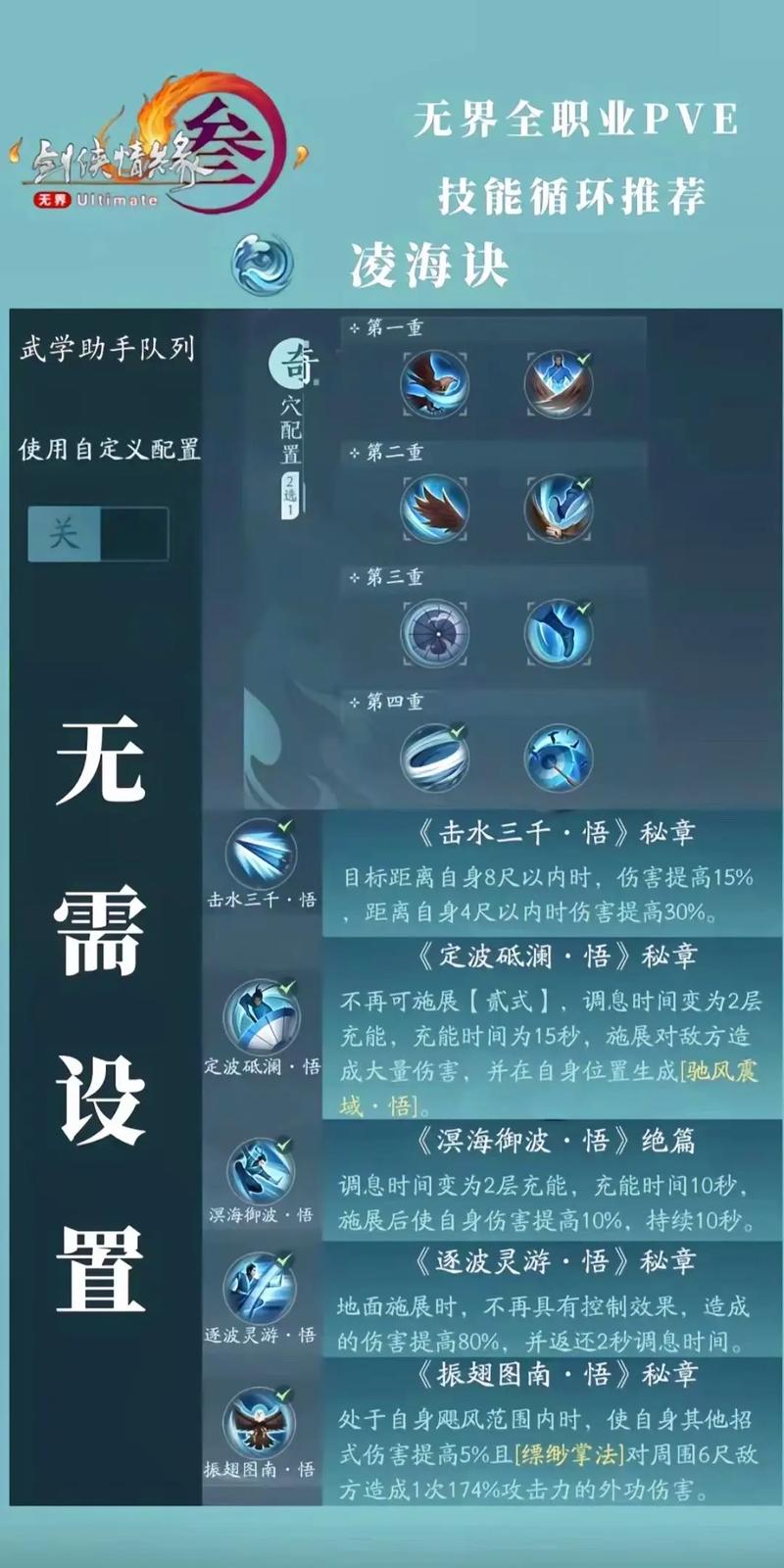 剑侠情缘藏剑技能加点(剑侠情缘藏剑秘籍顺序)-第6张图片-93游戏 剑侠情缘藏剑技能加点(剑侠情缘藏剑秘籍顺序)-第6张图片-93游戏