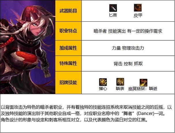 dnf影舞者连招教学(dnf影舞者输出手法)-第1张图片-93游戏 dnf影舞者连招教学(dnf影舞者输出手法)-第1张图片-93游戏
