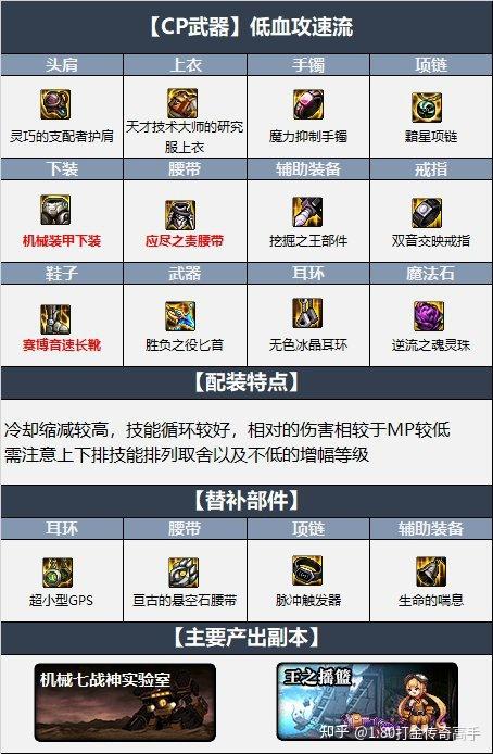 dnf影舞者连招教学(dnf影舞者输出手法)-第3张图片-93游戏 dnf影舞者连招教学(dnf影舞者输出手法)-第3张图片-93游戏
