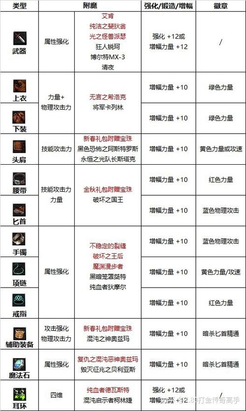 dnf影舞者连招教学(dnf影舞者输出手法)-第7张图片-93游戏 dnf影舞者连招教学(dnf影舞者输出手法)-第7张图片-93游戏