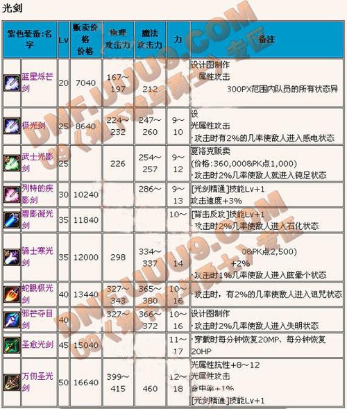 鬼剑士的技能(鬼剑士的技能外号)-第3张图片-93游戏 鬼剑士的技能(鬼剑士的技能外号)-第3张图片-93游戏