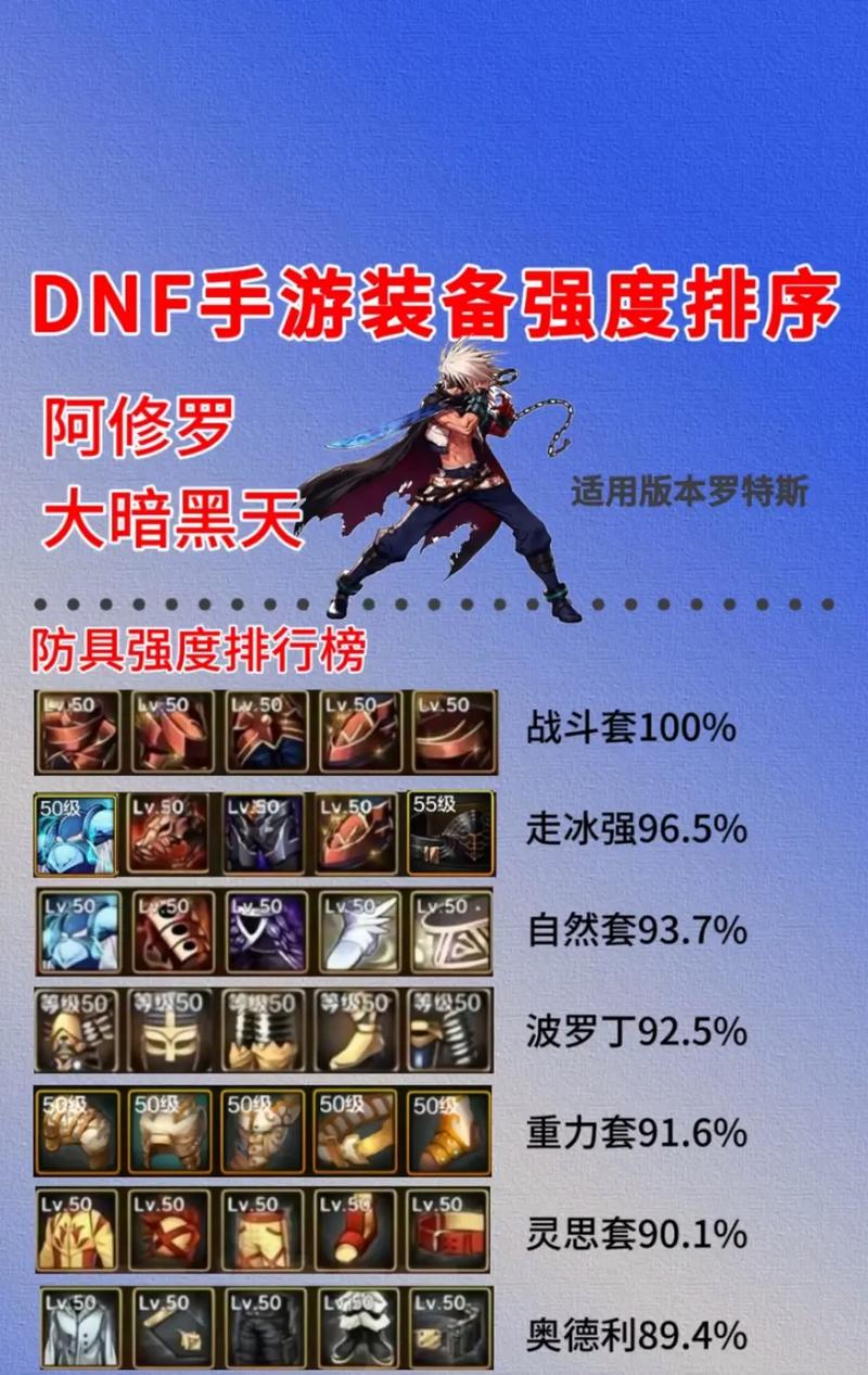dnf阿修罗控制教学(dnf阿修罗技能键怎么设置)-第3张图片-93游戏 dnf阿修罗控制教学(dnf阿修罗技能键怎么设置)-第3张图片-93游戏