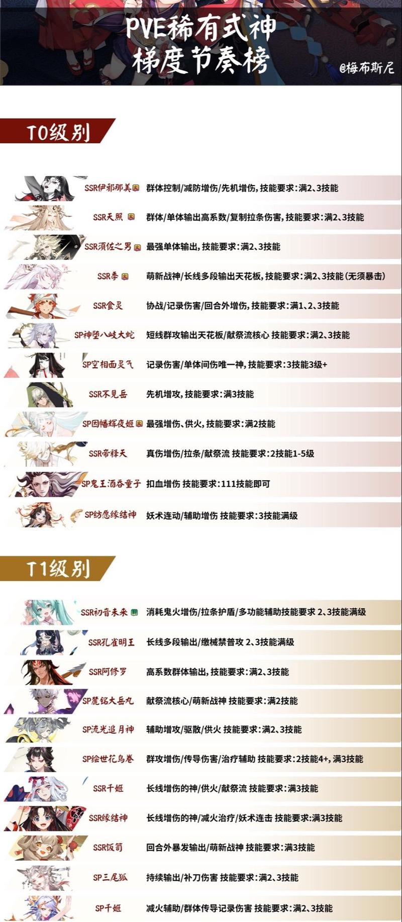 阴阳师教学任务分别,阴阳师系列任务完美攻略-第4张图片-93游戏 阴阳师教学任务分别,阴阳师系列任务完美攻略-第4张图片-93游戏