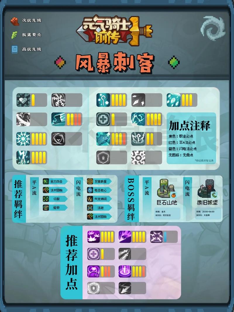 元气骑士刺客攻略(元气骑士 刺客攻略)-第7张图片-93游戏 元气骑士刺客攻略(元气骑士 刺客攻略)-第7张图片-93游戏