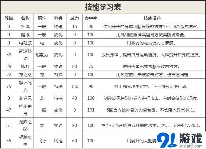 口袋之旅技能 - 口袋之旅技能优先度啥意思-第3张图片-93游戏 口袋之旅技能 - 口袋之旅技能优先度啥意思-第3张图片-93游戏