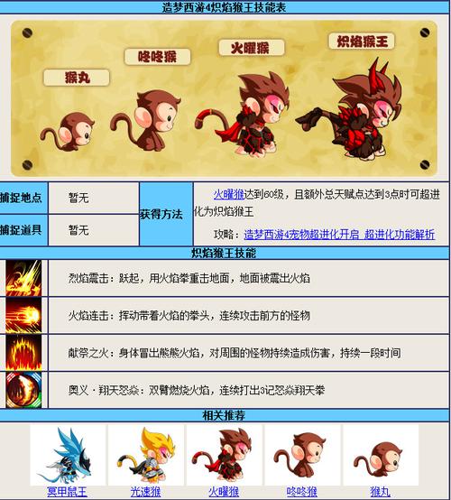 造梦西游技能搭配，孙悟空造梦西游3技能搭配-第4张图片-93游戏