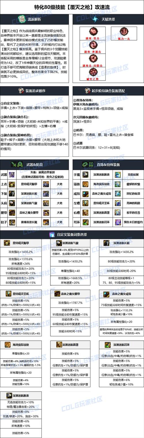 DNF佣兵连招教学(dnf佣兵技能介绍)-第4张图片-93游戏 DNF佣兵连招教学(dnf佣兵技能介绍)-第4张图片-93游戏