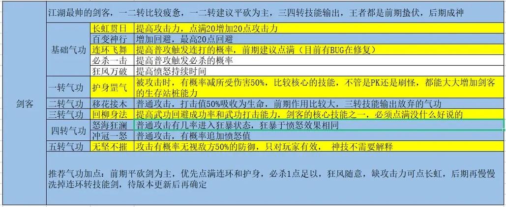 热血江湖夫妻技能 - 热血江湖夫妻技能升天武功-第8张图片-93游戏 热血江湖夫妻技能 - 热血江湖夫妻技能升天武功-第8张图片-93游戏