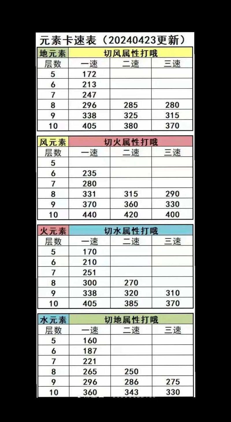 石器时代技能(石器时代技能觉醒需要多少魂石)-第6张图片-93游戏 石器时代技能(石器时代技能觉醒需要多少魂石)-第6张图片-93游戏