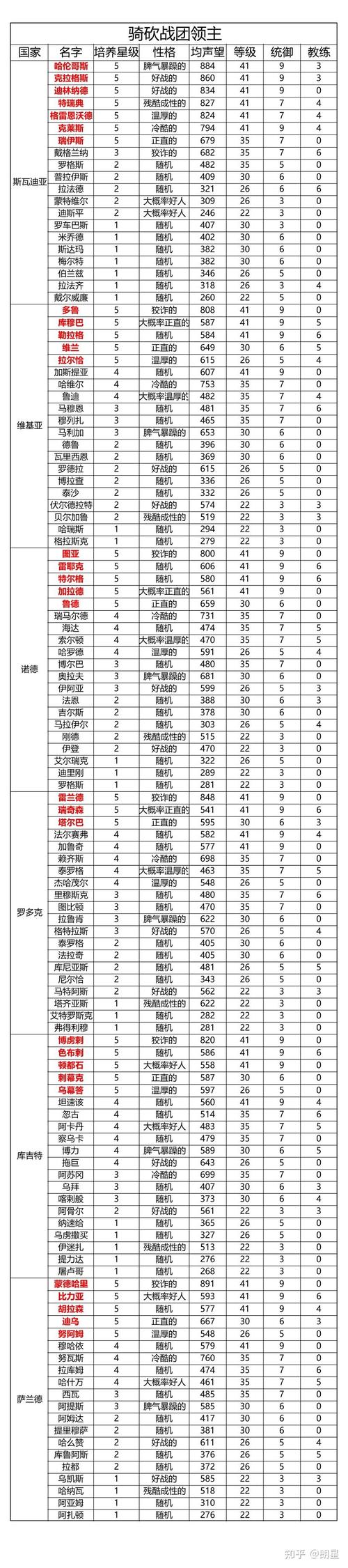 战团技能(战团技能叠加)-第5张图片-93游戏 战团技能(战团技能叠加)-第5张图片-93游戏