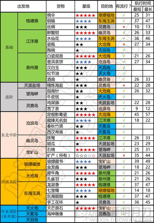 天刀升级攻略,天刀 升级-第2张图片-93游戏 天刀升级攻略,天刀 升级-第2张图片-93游戏