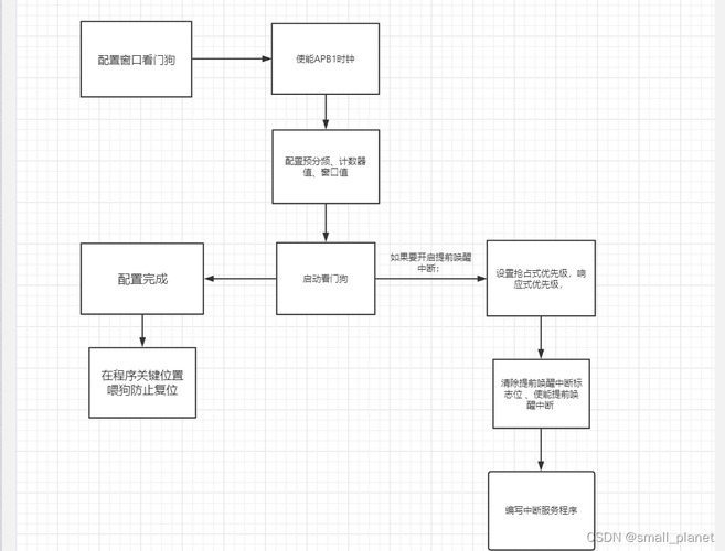 看门狗二攻略,看门狗二通关攻略-第3张图片-93游戏 看门狗二攻略,看门狗二通关攻略-第3张图片-93游戏