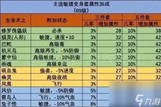 梦幻西游打造装备攻略 - 梦幻西游打造装备心得-第2张图片-93游戏 梦幻西游打造装备攻略 - 梦幻西游打造装备心得-第2张图片-93游戏