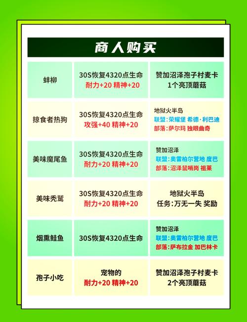 魔兽烹饪攻略(魔兽烹饪攻略150)-第5张图片-93游戏 魔兽烹饪攻略(魔兽烹饪攻略150)-第5张图片-93游戏