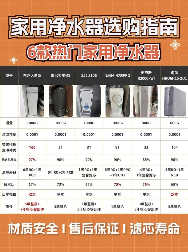 净水器选购攻略(净水器选购攻略大全)-第1张图片-93游戏 净水器选购攻略(净水器选购攻略大全)-第1张图片-93游戏