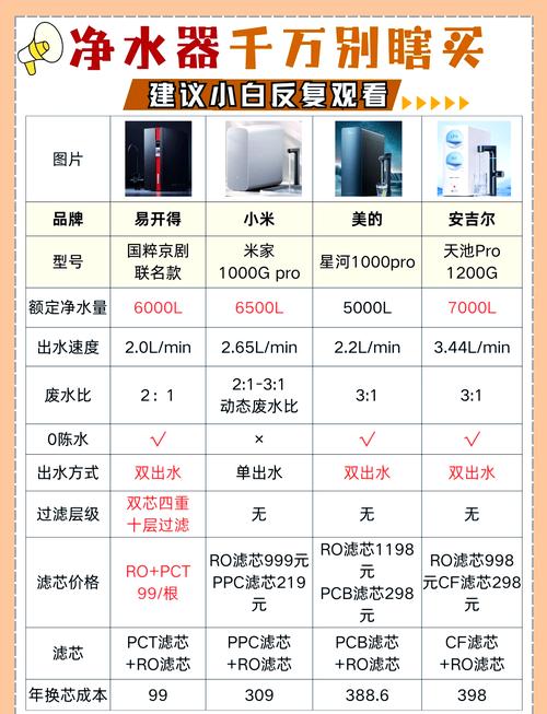 净水器选购攻略(净水器选购攻略大全)-第7张图片-93游戏 净水器选购攻略(净水器选购攻略大全)-第7张图片-93游戏