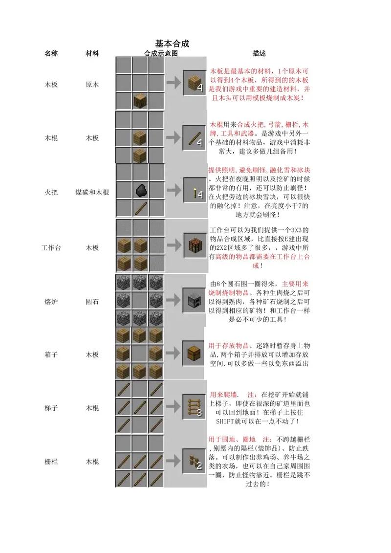 我的世界无法破坏教学(我的世界1122无法破坏指令)-第3张图片-93游戏 我的世界无法破坏教学(我的世界1122无法破坏指令)-第3张图片-93游戏