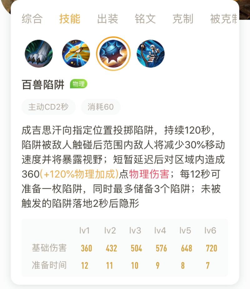 成吉思汗技能介绍,成吉思汗打的天下地图-第3张图片-93游戏 成吉思汗技能介绍,成吉思汗打的天下地图-第3张图片-93游戏