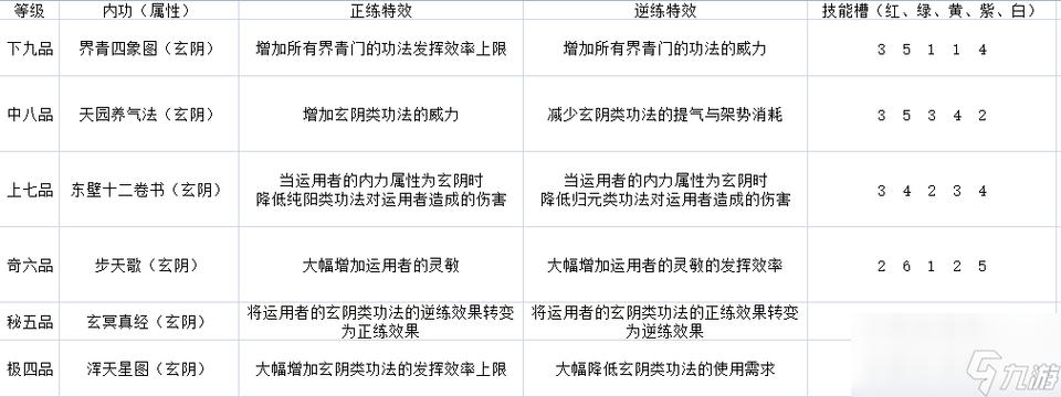 太吾绘卷学技能(太吾绘卷技能怎么搭配)-第6张图片-93游戏 太吾绘卷学技能(太吾绘卷技能怎么搭配)-第6张图片-93游戏